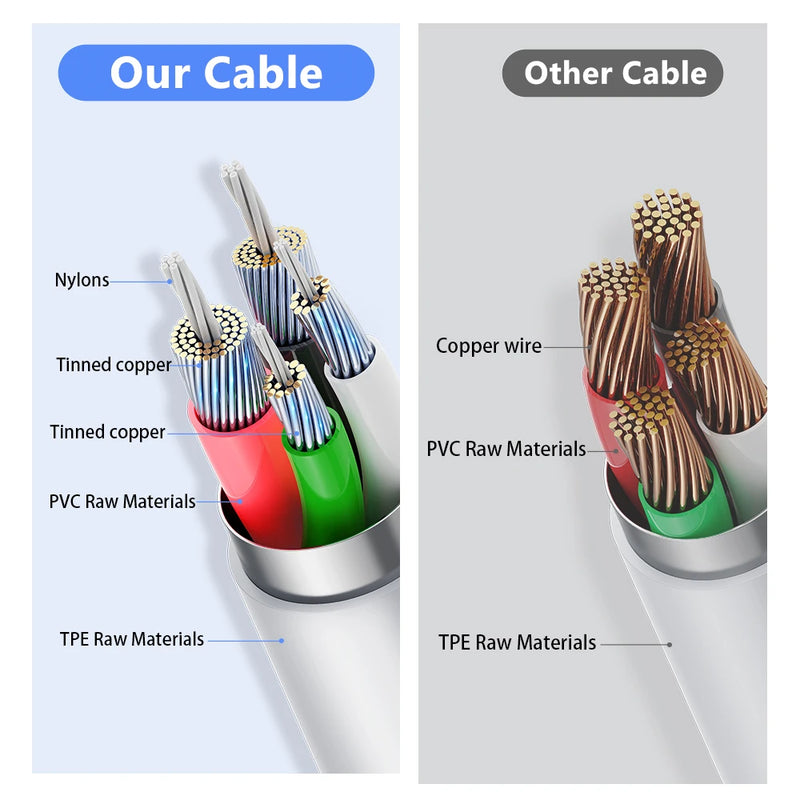 35W PD Fast Charger Cable for iPhone 11 12 13 Pro 8 14 Plus XS Max XR X SE USB C Quick Charge Cord 1m 1.5m 2m PD Charging Cable