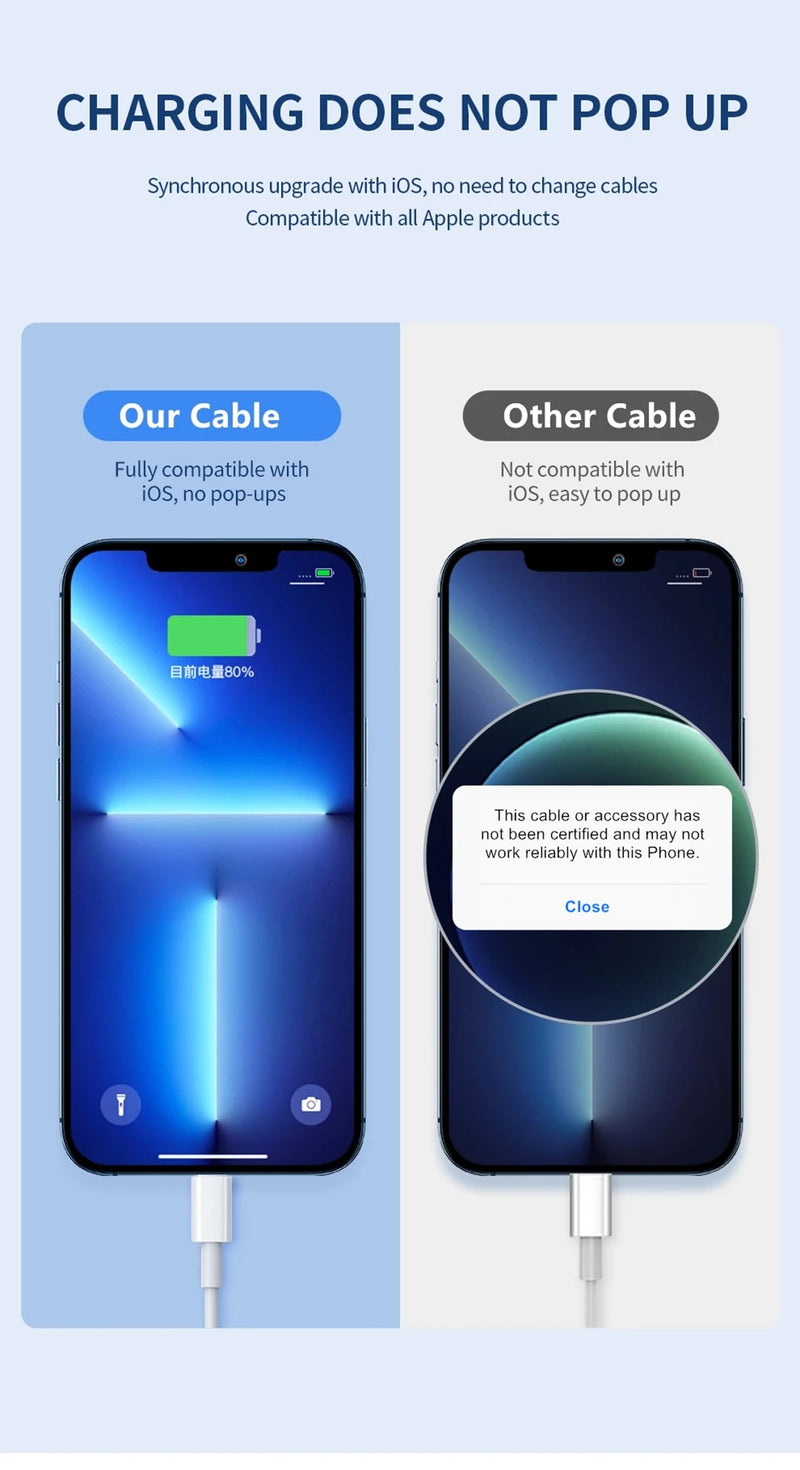 35W PD Fast Charger Cable for iPhone 11 12 13 Pro 8 14 Plus XS Max XR X SE USB C Quick Charge Cord 1m 1.5m 2m PD Charging Cable