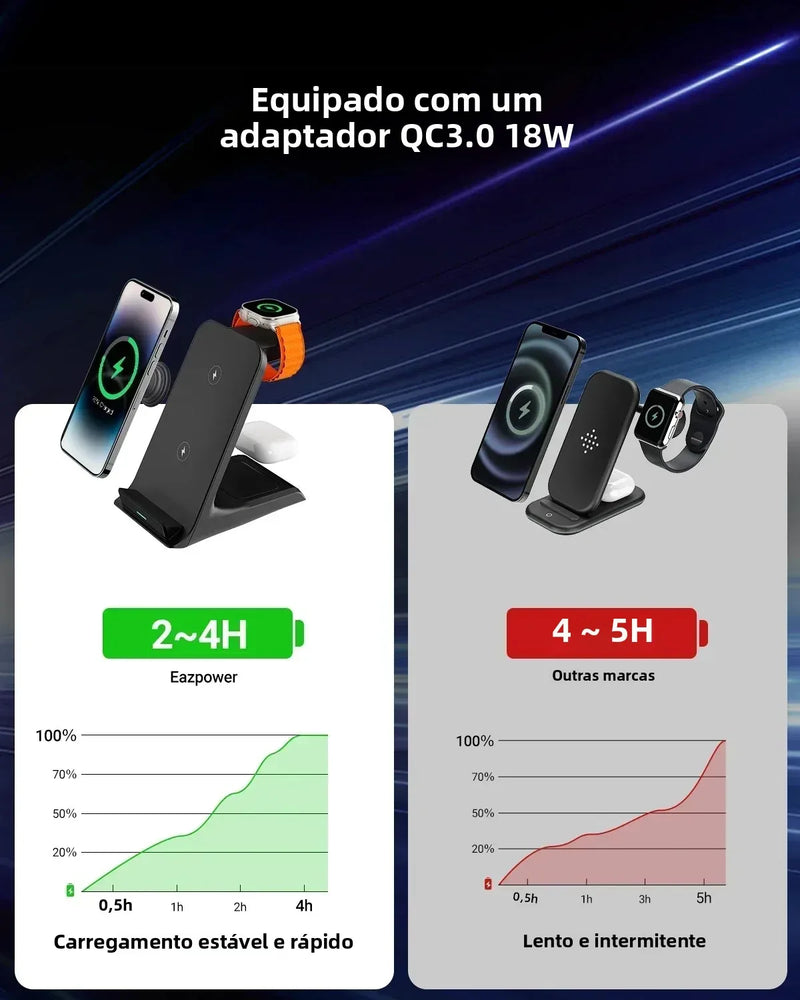 KPON 3 in 1 Wireless Charger Stand Fast Charging Station Dock For iPhone 16/15/14/13 Pro Max Apple iWatch 9/8/7/6/5 Airpods 3/2