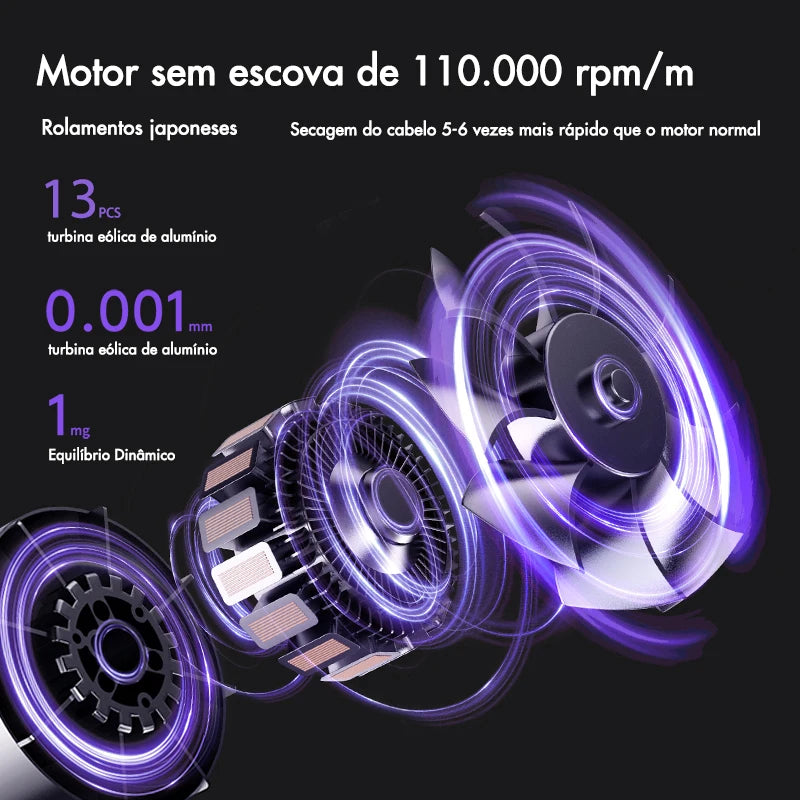 SUBORT R2 High Speed Hair Dryer Wind Speed 26m/s 1500W 110000 Rpm Professional Hair Care Quick Drye Negative Ion Blow Dryer