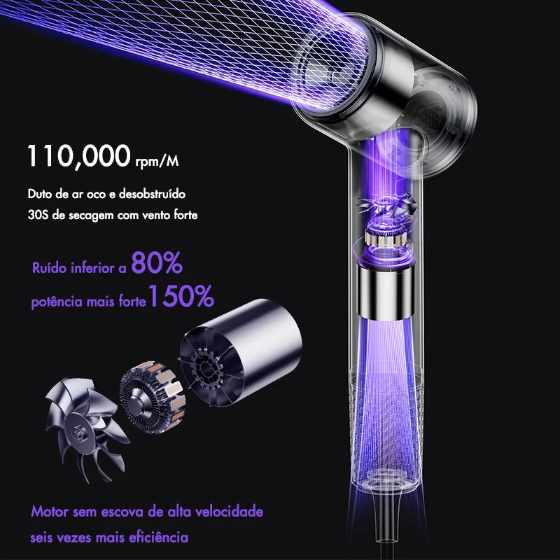 SUBORT R2 High Speed Hair Dryer Wind Speed 26m/s 1500W 110000 Rpm Professional Hair Care Quick Drye Negative Ion Blow Dryer