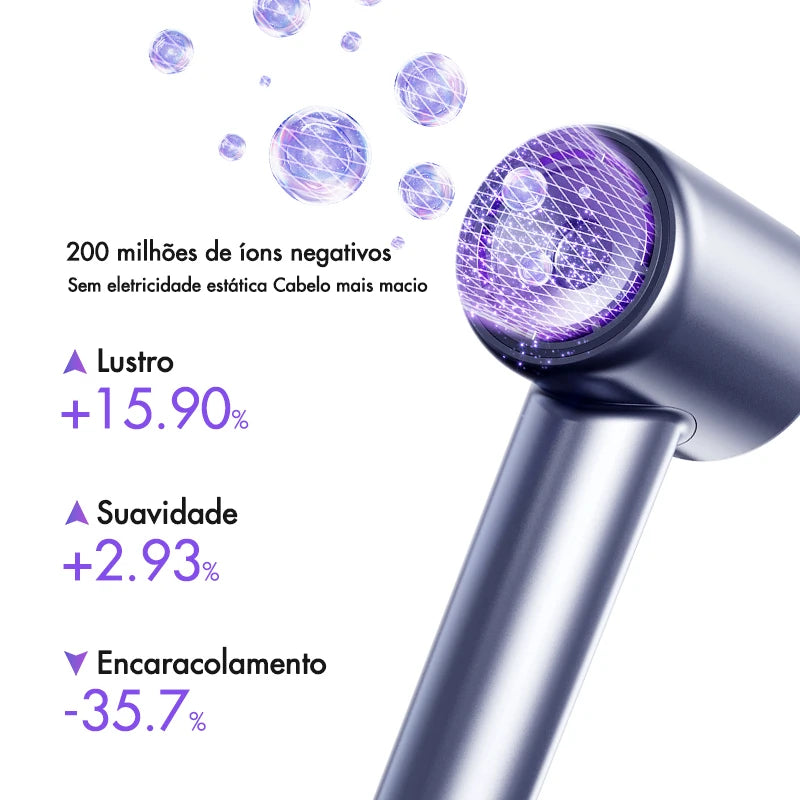 SUBORT R2 High Speed Hair Dryer Wind Speed 26m/s 1500W 110000 Rpm Professional Hair Care Quick Drye Negative Ion Blow Dryer