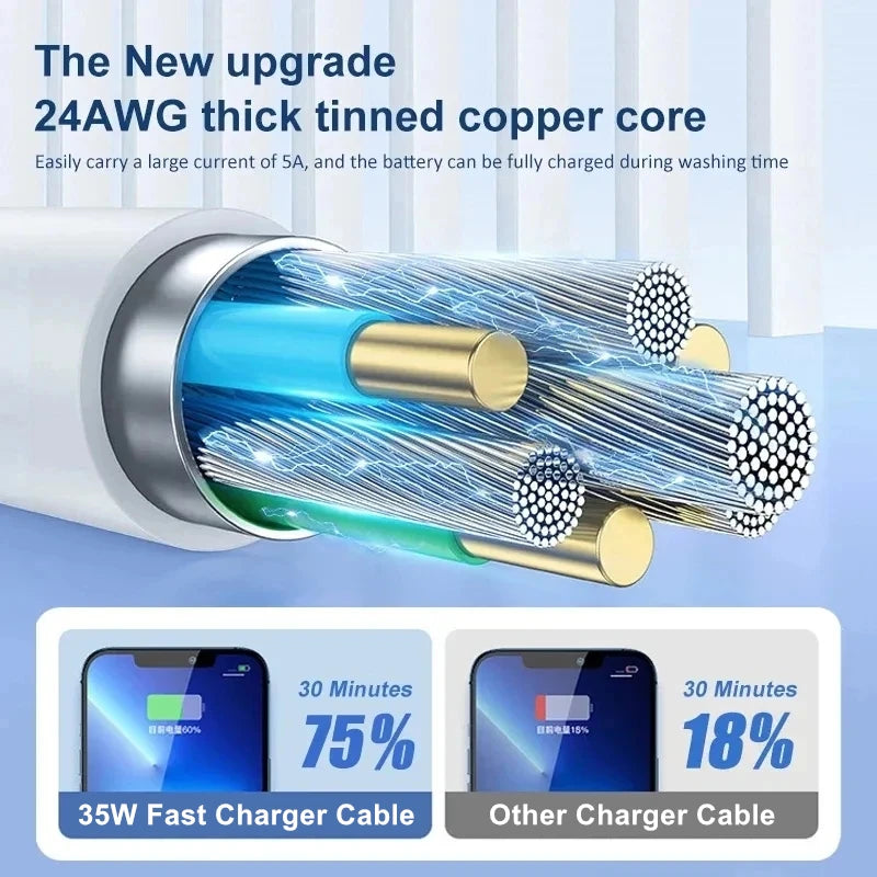 35W PD Fast Charger Cable for iPhone 11 12 13 Pro 8 14 Plus XS Max XR X SE USB C Quick Charge Cord 1m 1.5m 2m PD Charging Cable