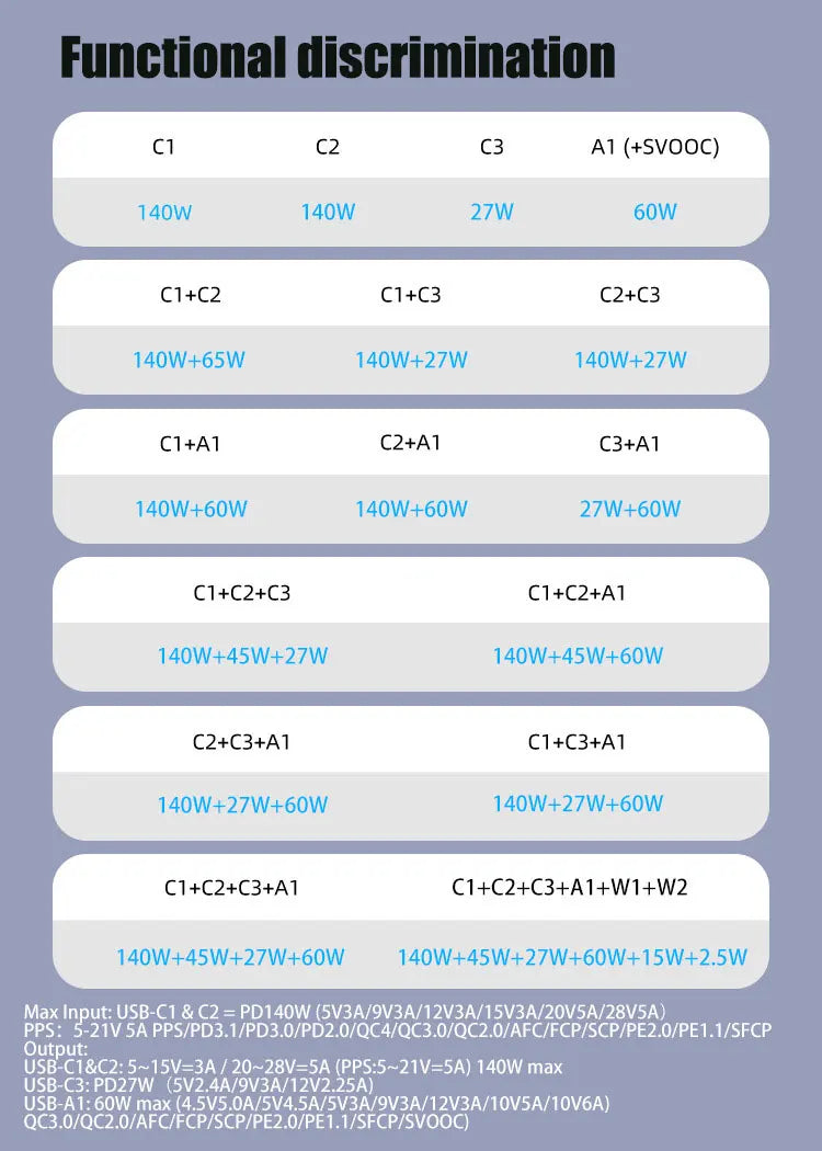 289.5W Graphene Power Bank OLED Color Screen Display 25000mah/92.5Wh PD3.1 140W Wireless15W PPS QC Laptop Phone Fast Charging